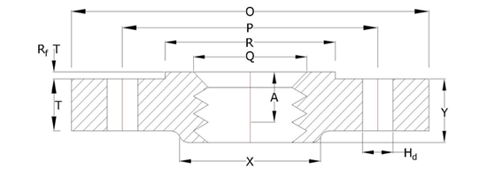 Threaded Flanges | Jubilant Piping Solutions