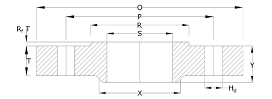 Threaded Flanges | Jubilant Piping Solutions